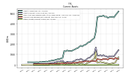 Other Assets Current