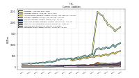 Taxes Payable Current