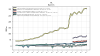 Other Nonoperating Income Expense