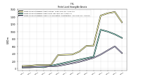 Finite Lived Intangible Assets Accumulated Amortization