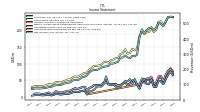 Net Income Loss