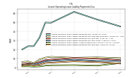 Lessee Operating Lease Liability Payments Due Year Four