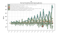 Increase Decrease In Accounts Receivable