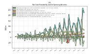 Amortization Of Financing Costs And Discounts