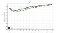 Weighted Average Number Of Shares Outstanding Basic