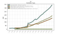 Accumulated Other Comprehensive Income Loss Net Of Tax