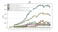 Intangible Assets Net Excluding Goodwill