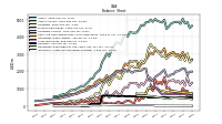 Intangible Assets Net Excluding Goodwill