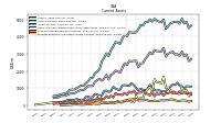 Prepaid Expense And Other Assets Current