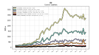 Other Liabilities Current