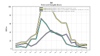 Finite Lived Intangible Assets Net