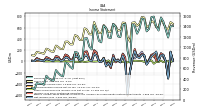 Other Comprehensive Income Loss Net Of Tax