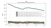 Lessee Operating Lease Liability Payments Remainder Of Fiscal Year