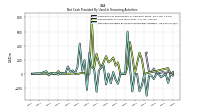 Net Cash Provided By Used In Financing Activities