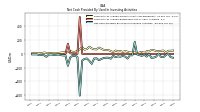 Net Cash Provided By Used In Investing Activities