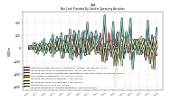 Increase Decrease In Accounts Receivable