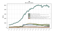 Intangible Assets Net Excluding Goodwill