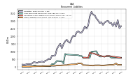 Other Liabilities Noncurrent