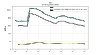 Operating Lease Liability Current