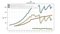 Accumulated Other Comprehensive Income Loss Net Of Tax