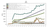 Intangible Assets Net Excluding Goodwill