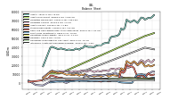 Intangible Assets Net Excluding Goodwill