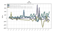 Net Cash Provided By Used In Investing Activities