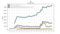 Prepaid Expense And Other Assets Current