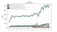 Operating Lease Liability Current