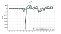 Other Nonoperating Income Expense