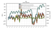 Income Loss From Continuing Operations 
Before Income Taxes Extraordinary Items Noncontrolling Interest