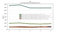 Lessee Operating Lease Liability Payments Due Year Two