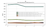 Lessee Operating Lease Liability Payments Due Year Three