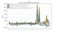 Net Cash Provided By Used In Financing Activities