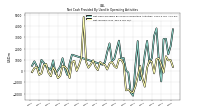 Net Income Loss