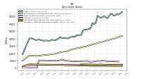 Intangible Assets Net Excluding Goodwill