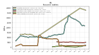 Other Liabilities Noncurrent