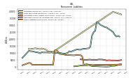 Deferred Income Tax Liabilities Net