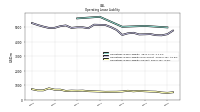 Operating Lease Liability Current