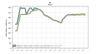 Weighted Average Number Of Shares Outstanding Basic