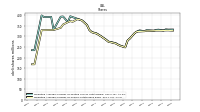 Weighted Average Number Of Diluted Shares Outstanding