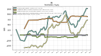 Common Stock Value
