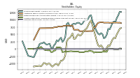 Accumulated Other Comprehensive Income Loss Net Of Tax