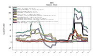 Long Term Debt