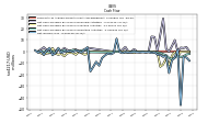 Net Income Loss