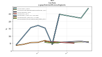 Cost  Ratious-gaap: Statement Business Segments