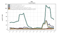 Prepaid Expense And Other Assets Current