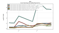 Lessee Operating Lease Liability Payments Remainder Of Fiscal Year