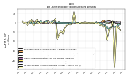 Net Income Loss