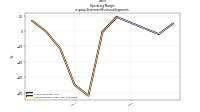 Operating  Marginus-gaap: Statement Business Segments